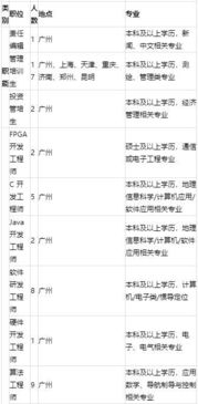 校招精選 | 南方測繪、吉比特網絡、東風日升、蘇州中科等名企網絡技術軟件研發及銷售崗位