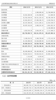 頑皮的猴子與華測導航（300627） 專業高精度衛星導航領軍者