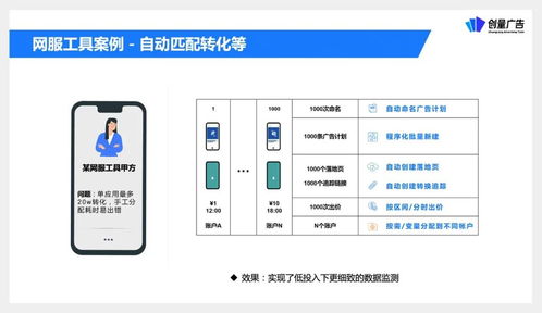 創(chuàng)量受邀參與營(yíng)銷伙伴計(jì)劃API產(chǎn)品升級(jí)發(fā)布，助力廣告主降本增效增量
