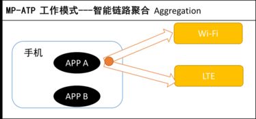 榮耀發(fā)布Link Turbo新技術(shù)，Magic2搶鮮體驗(yàn)網(wǎng)絡(luò)技術(shù)新突破
